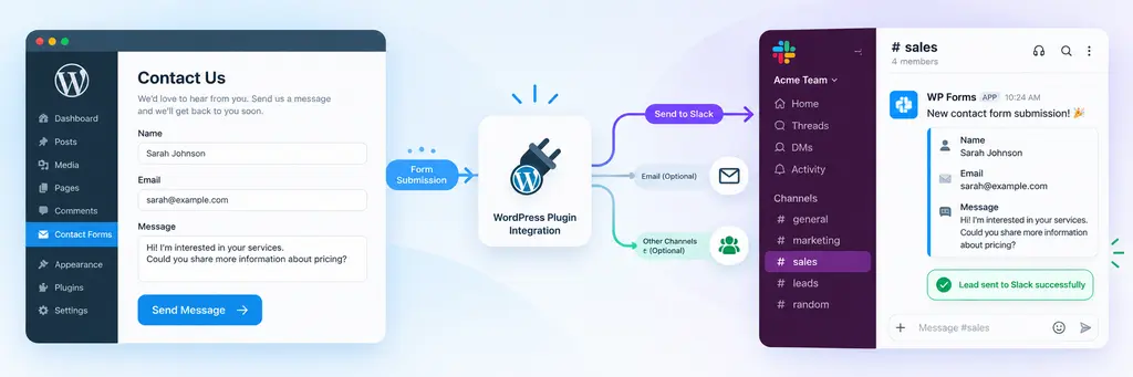 WordPress contact form submissions sent to Slack with FormCourier Notifications Pro